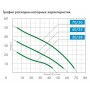 Насосная станция Джилекс Джамбо 70/50 П-24